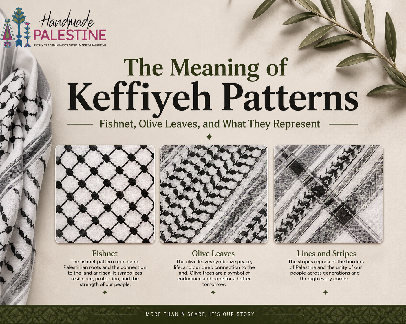 Keffiyeh Patterns